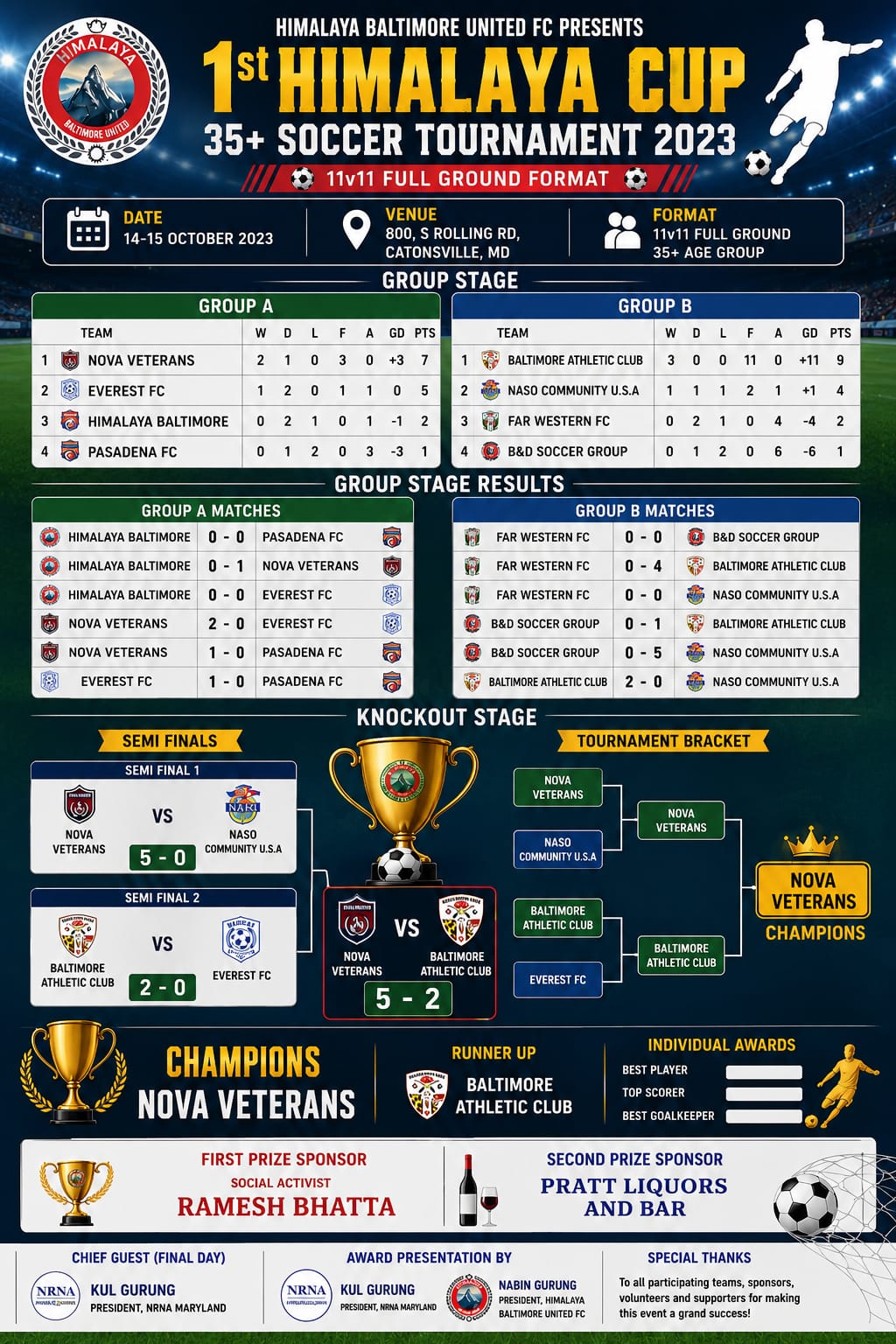 First Himalaya Cup 35 Plus Soccer Tournament 2023 official flyer