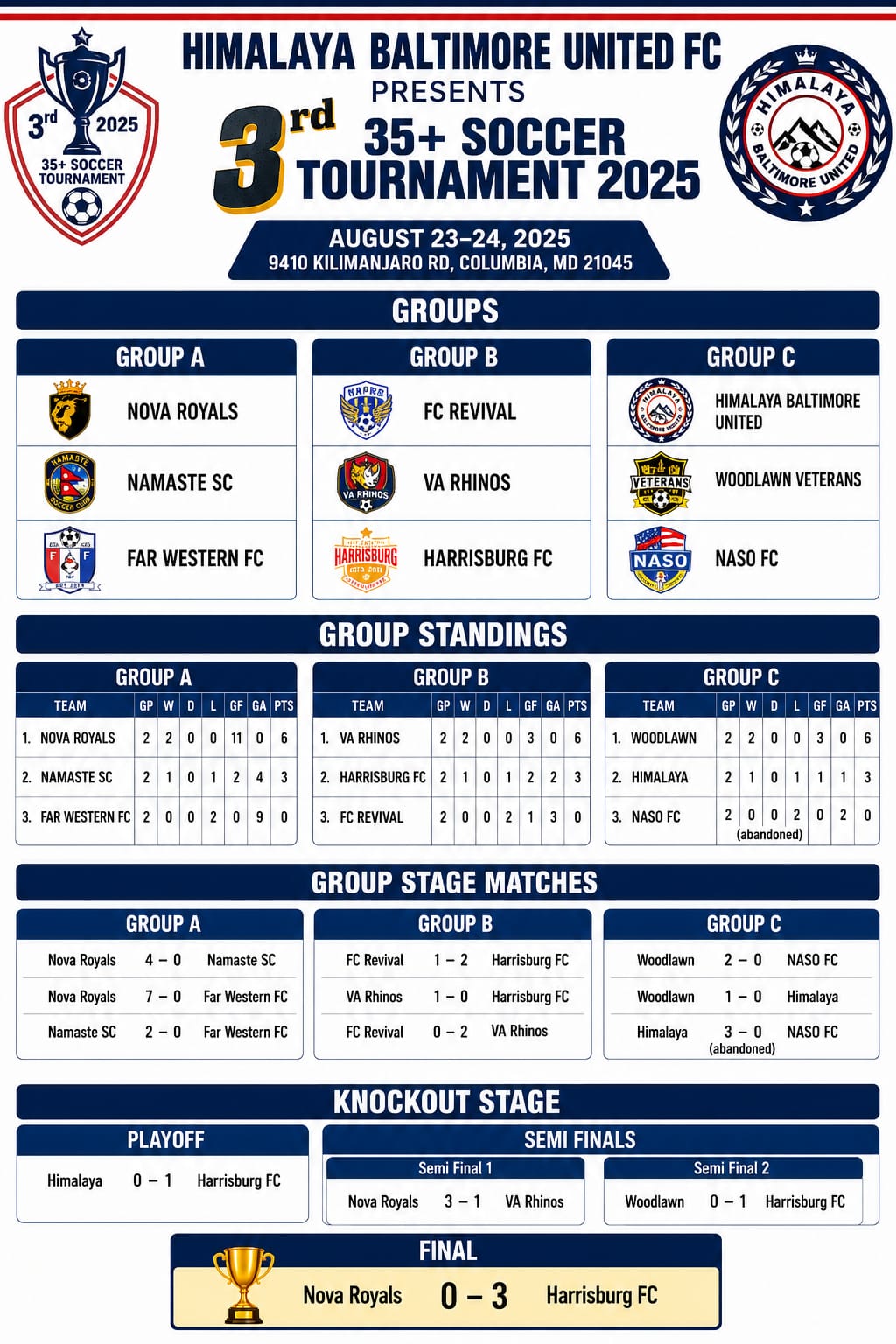 3rd Himalaya 35 Plus Soccer Tournament 2025 official flyer